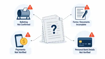 Simple illustration of a faded loose file linked to icons for a ballot drum, a form, a phone and a bank card, each with a warning sign.