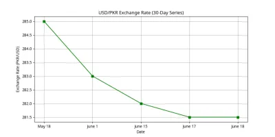 exchange rate