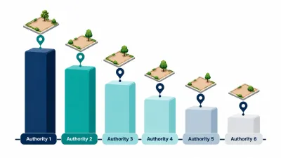 Simple bar illustration of six bars falling in height, marked in two colours for two authorities, showing values mixed across both.