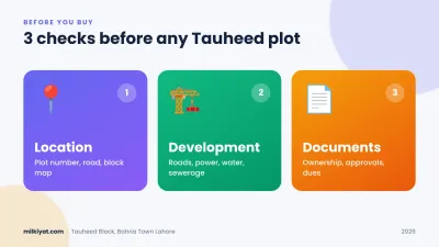 Check three things separately for every Tauheed Block plot: its location, its development on the ground and its documents.