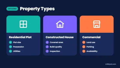 Plot, House aur Commercial