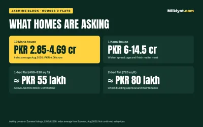House and flat asking prices in Jasmine Block Bahria Town Lahore 2026