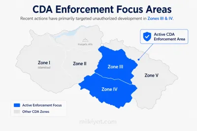 zone 3 and zone 4 of Islamabad