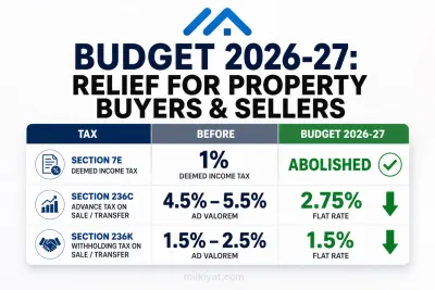 budget 2026-2027