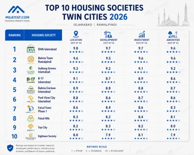 Honest Ratings of Societies