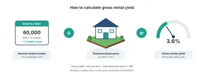 An example of calculating the per-Marla price: PKR 1.50 crore for a 10 Marla plot equals PKR 15 lakh per Marla