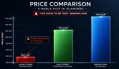 A drastic price drop is often the first sign of an illegal scheme.
