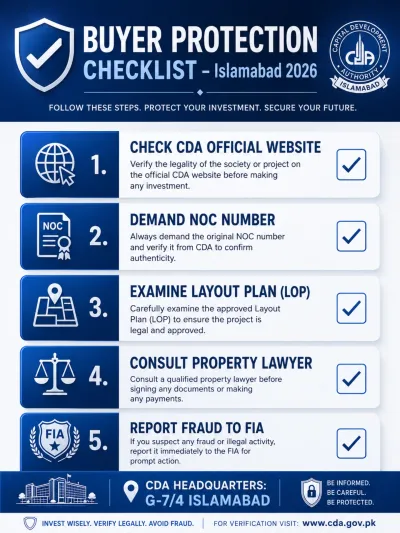 Save this checklist to your phone before making any property investment in Islamabad.