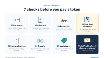 Checklist of seven document and location checks before buying in Rafi Block Bahria Town Lahore