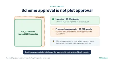 A revised NOC was reported for about 16,934 kanals; the proposed expansion to about 20,875 kanals was reported to have conditional layout approval only.