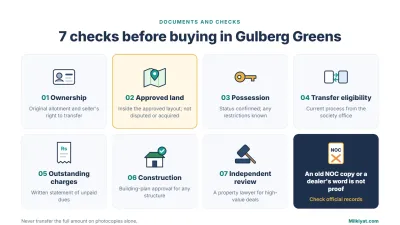 Complete these seven checks before buying in Gulberg Greens. An old NOC copy or a dealer’s assurance is not proof of approval.