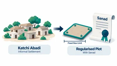 Simple illustration of village huts with an arrow to a small plot and a sealed sanad scroll, with a short measuring bar below.