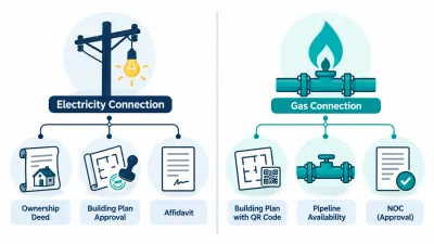 Simple split illustration of an electricity pole and a gas flame, each linked to icons for ownership, approved plans, and for gas a pipeline.