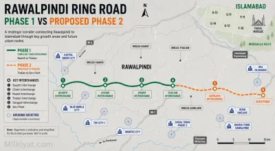 Rawalpindi ring road phase 1 vs proposed phase 2