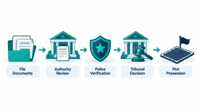 Simple five-step path from a document folder to an authority office, a police shield, a tribunal with a gavel and a recovered plot with a flag.