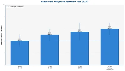 Rental Yield Chart & Table