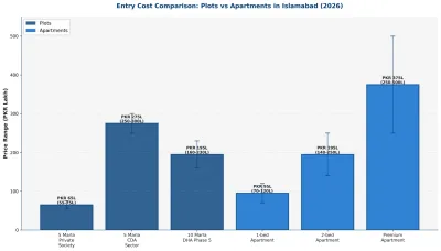 Entry Cost Comparison Chart & Table