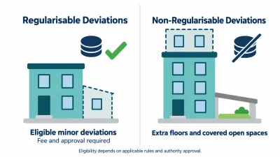 Simple split illustration of a building with a small extension marked acceptable beside a building with an extra floor and covered open space marked not allowed.
