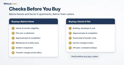 Checks to complete before buying a Bahria Home or a Sector E flat in Bahria Town Lahore. Alt: Checklist for buying Bahria Homes and Sector E apartments in Bahria Town Lahore