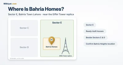 Bahria Homes location in Sector E, Bahria Town Lahore, near the Eiffel Tower replica