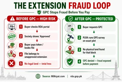 The Extension fraud Loop