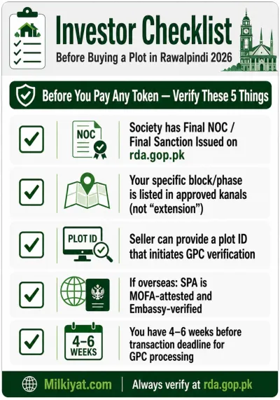 Investor Checklist before buying plot in 2026