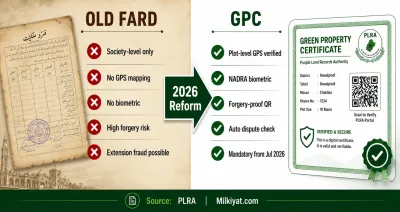Difference between Old Fard VS Green Property Certificate