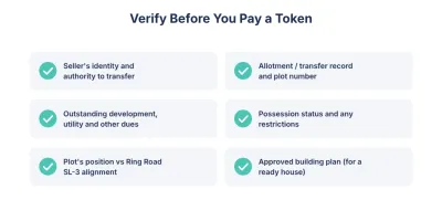 Check ownership, documents, dues, possession and road alignment before paying a token.