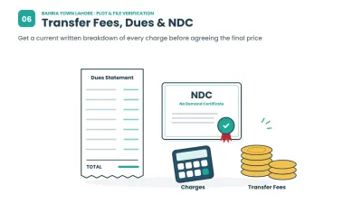 Ask for a current written breakdown of dues, transfer fees and NDC requirements before agreeing the final price.