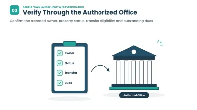 Confirm the recorded owner, property status, transfer eligibility and dues through Bahria Town’s authorized office.