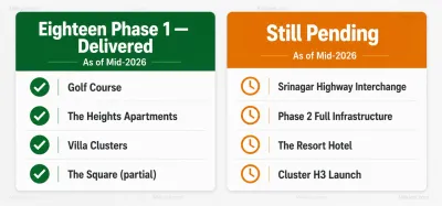 Eighteen Phase 1 vs Phase 2
