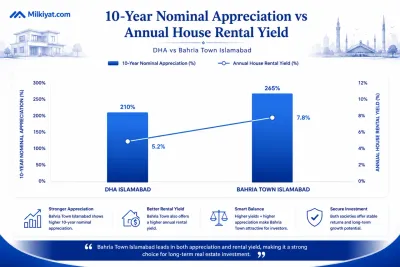 Capital Appreciation vs Rental Yield