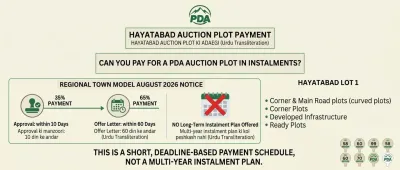 Informational real estate graphic detailing PDA Hayatabad auction plot payment terms, highlighting 35% and 65% short-term installment milestones, offer letter deadlines, and clarifying that no multi-year long-term installment plan is offered.