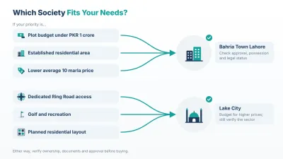Match your main priority to the society that suits it, then verify the property before buying.
