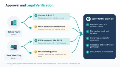 Neither society’s approval record covers every plot; verify the exact property against the latest authority record.