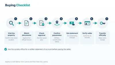 Seven steps to complete before making an offer in either society.
