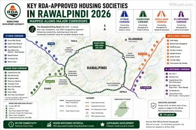 Key RDA-approved housing societies in Rawalpindi 2026, mapped along major corridors