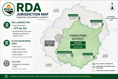 RDA jurisdiction map: approximately 311 sq. km covering Rawal Town and 64 Revenue Estates of Potohar Town across Rawalpindi district. Tehsils under active RDA enforcement in 2026 include Taxila, Gujar Khan, Kallar Syedan, and Kahuta. The Rawalpindi Cantonment Board (shaded separately) is excluded from RDA authority.