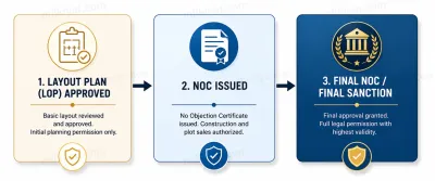 Phata Noc process