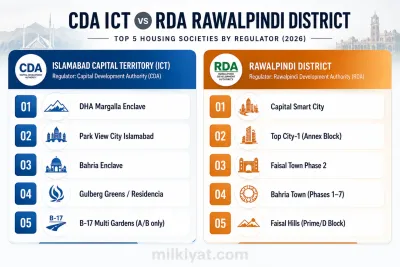 CDA VS RDA jurisdiction