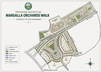 Margalla Orchards Walk: Master Plan