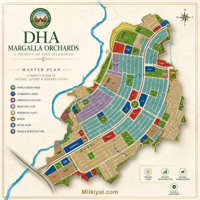 Master Plan: Blocks A to H