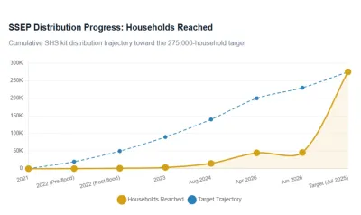 ssep distribution
