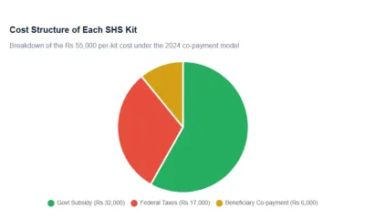 cost structure