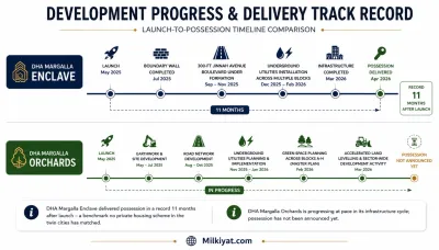 Development Progress Report of both Societies over the year