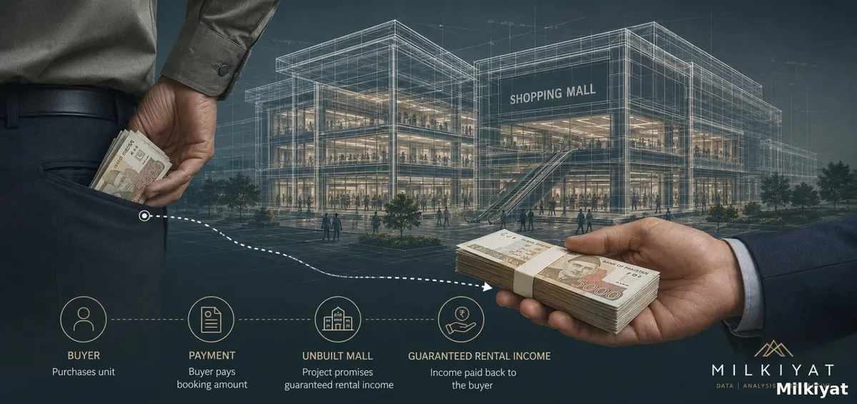 IMARAT's "Guaranteed Rental Income": Whose Money Is Actually Paying Your Rent?