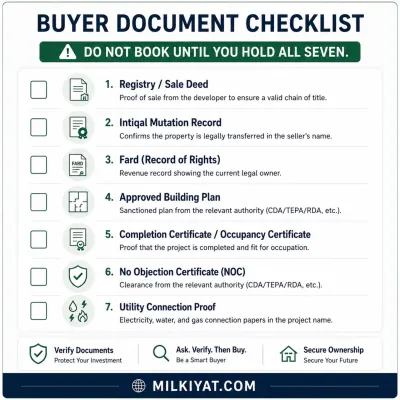 Buyer document checklist infographic showing the seven essential documents to verify before booking a property in Pakistan.