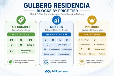 Affordability According to the Budget