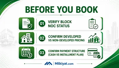 Checklist Before Any Purchase
