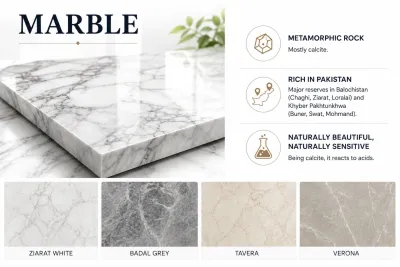 Infographic explaining terrazzo (chips) flooring, comparing cast-in-situ and pre-cast terrazzo with key benefits.